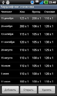 Powerlifting statistic