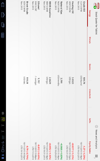 【免費財經App】Stock Quote for Tablet-APP點子