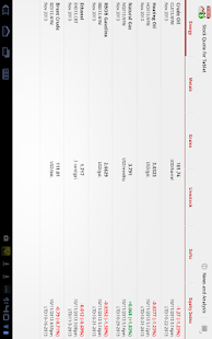 Stock Quote for Tablet Screenshots 6