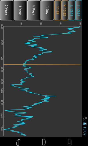 【免費財經App】Realtime Stock Exchange-APP點子