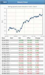 Barings Fund Prices Screenshots 1