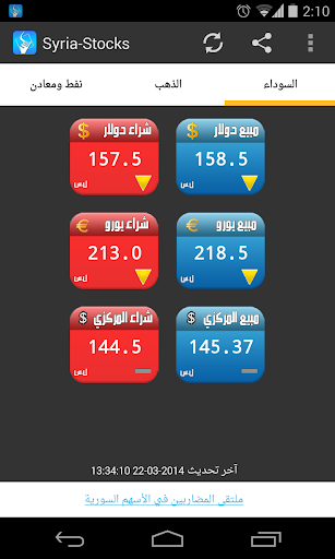 أسعار الصرف السورية