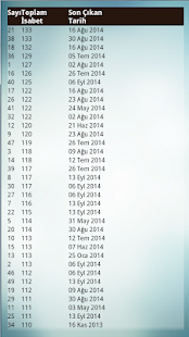 How to mod SAYISAL LOTO İSTATİSTİK 1.0 mod apk for bluestacks