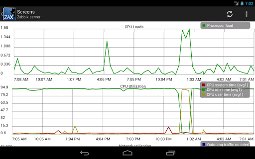 【免費工具App】ZAX Zabbix Systems Monitoring-APP點子