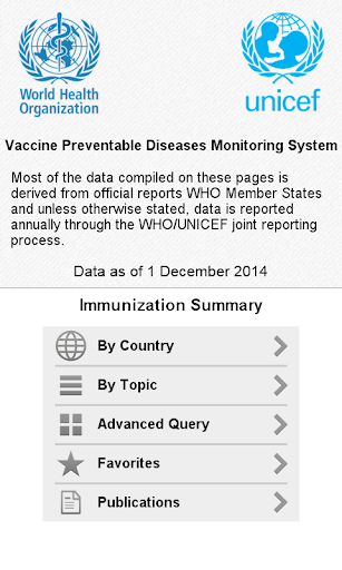 Immunization Summary