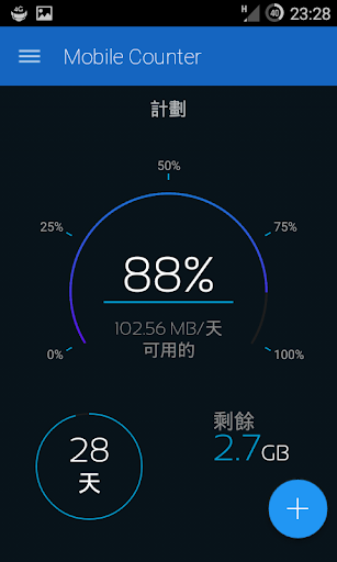 Mobile Counter 2 Data usage