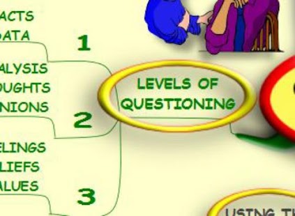 Questioning Skills - Mind Map