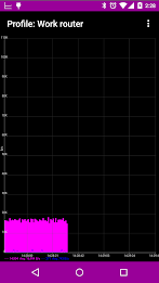 SNMP Traffic Grapher poster 2