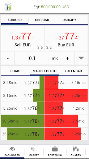 【免費財經App】Tier1FX Trader-APP點子