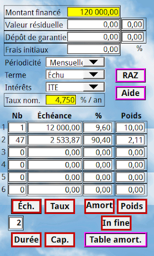 Calculatrice 2b2c financements