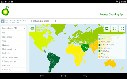 BP Review of World Energy