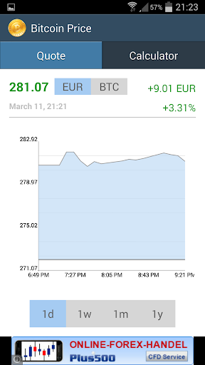 Bitcoin Euro Kurs