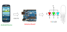 Arduino USB Control RGB LED APK