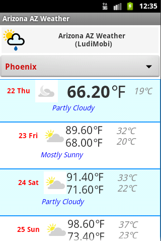 Arizona AZ Weather Forecast