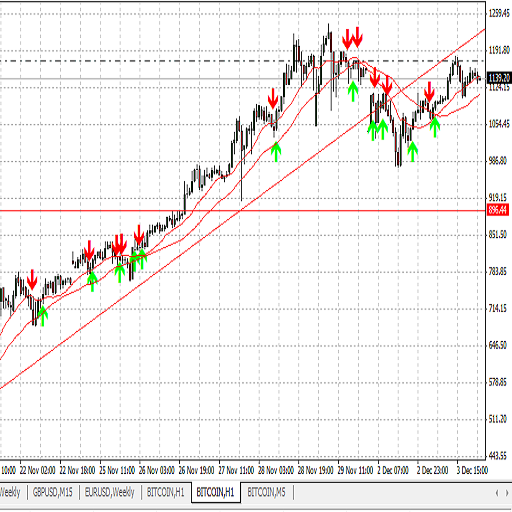 Bitcoin Forex Robot