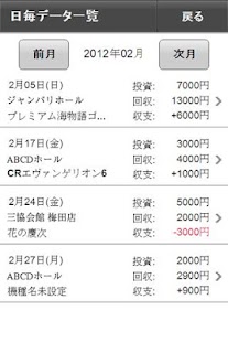 Free ジャンバリ収支表 APK for PC