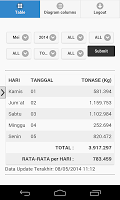 soekarno hatta cargo BSH APK Gambar Screenshot #4