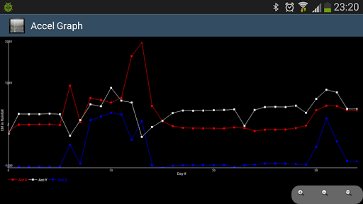 Pebble Accel Graph