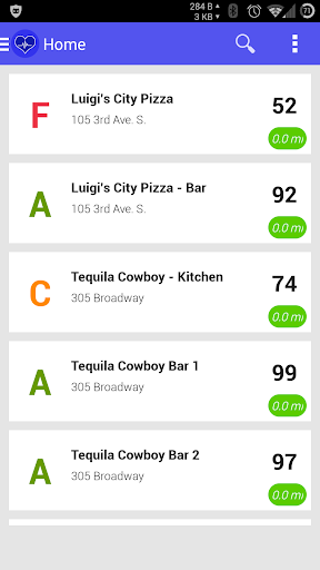 Tennessee Health Scores