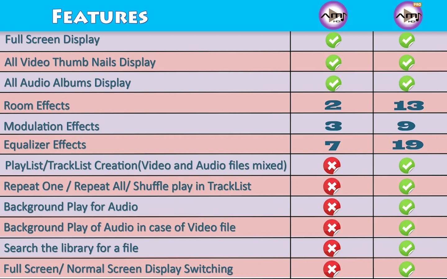 AMI Player Pro - screenshot