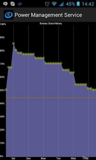 【免費工具App】PMS - Battery Saver-APP點子