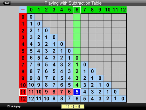 【免費教育App】Playing with Subtraction Table-APP點子