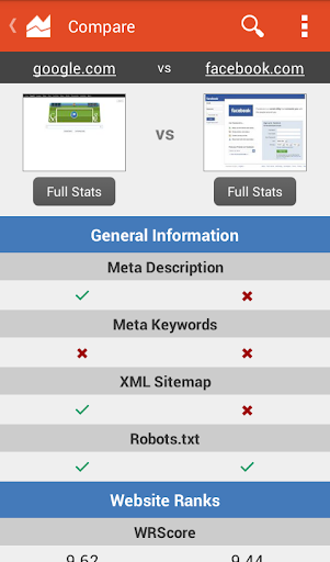 【免費工具App】WebRank SEO Pro-APP點子