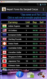 How to get Nepali Forex Pro 1.2 apk for laptop
