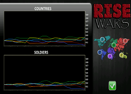 免費下載策略APP|Rise Wars (Risk game) app開箱文|APP開箱王