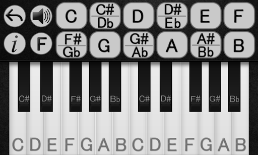 Learn Piano Chords