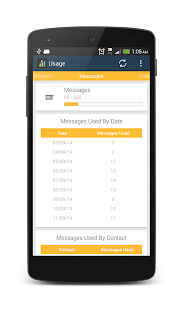 Lastest Simple Usage Monitor APK for Android