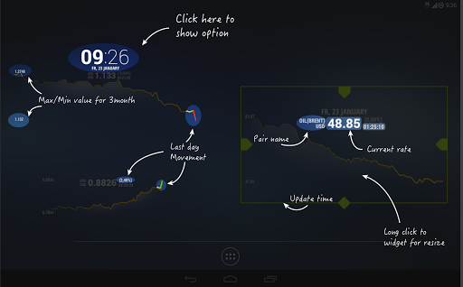 【免費財經App】3S Exchange Rates Chart Widget-APP點子