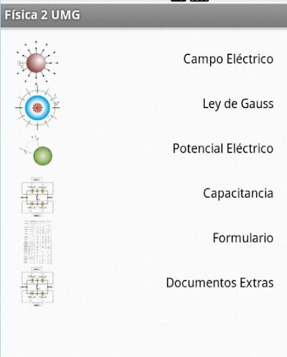 Física 2 Conceptos y Formulas