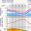 Meteo.pl alternative logo