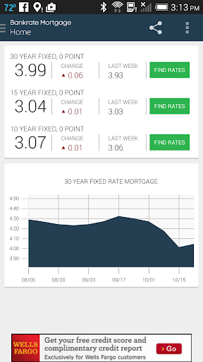 Mortgage Rates - Today's Home Loan Rates and Trends ...