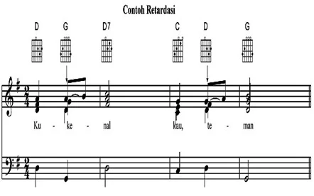 Contoh retardasi
