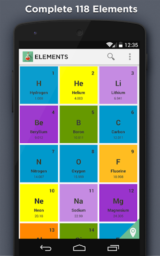 Elements Periodic Table