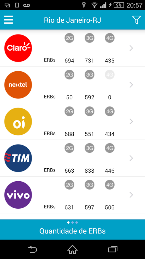 ANATEL Serviço Móvel - screenshot