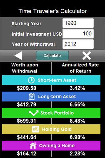 【免費教育App】Historic Investment Results-APP點子