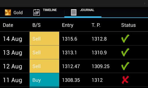 【免費財經App】COMMEXFX Trade Mate-APP點子