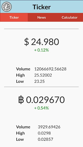 Litecoin Stats