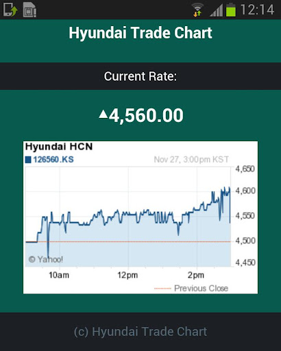 Hyundai Trade Chart