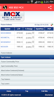 Mcx Live Rates Software Free Download For Android