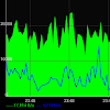 SNMP Traffic Grapher