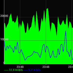 SNMP Traffic Grapher