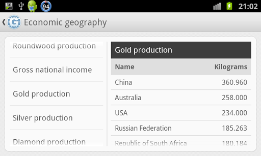 【免費教育App】Geo Stats-APP點子