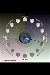 Lunar Phase Clock