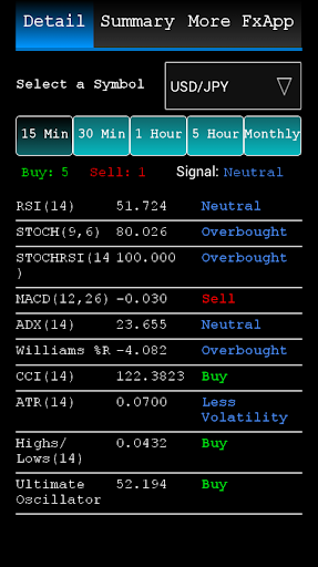 Forex Signals