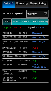 Download Forex Signals APK for Android