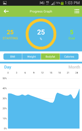 免費下載健康APP|Weighfit - Food Journal app開箱文|APP開箱王